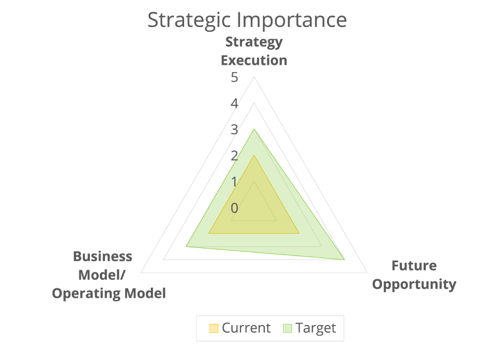 Capability-Based Planning: How to Assess and Improve Business
